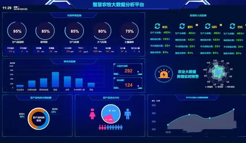 農業物聯網與信息技術咨詢服務 賦能現代農業，重塑農產品價值鏈