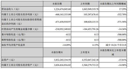 物聯網市場半年報透視 連接增長遭遇盈利考驗